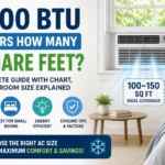 5000 btu covers how many square feet