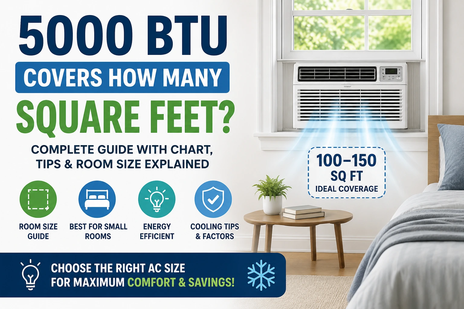 5000 btu covers how many square feet