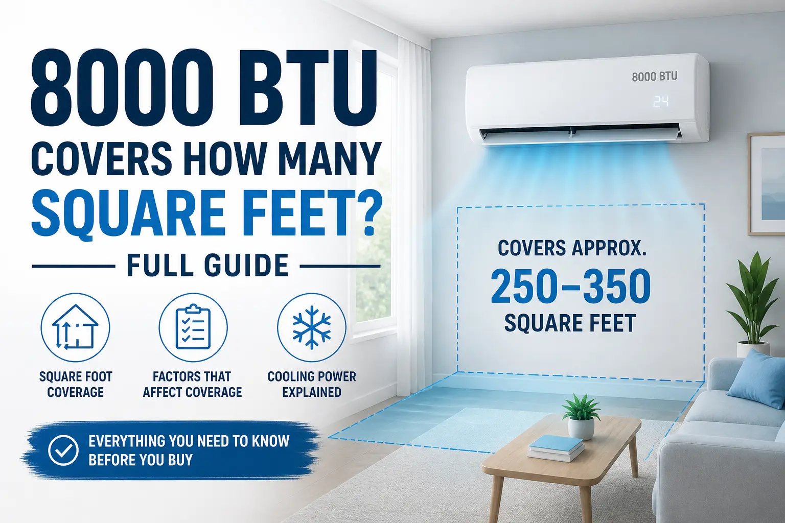 8000 btu covers how many square feet