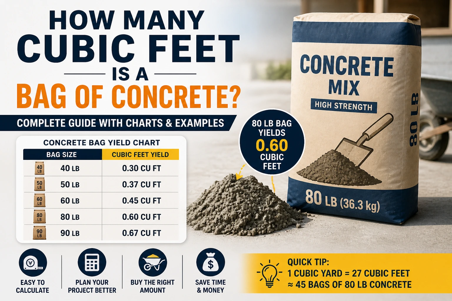 how many cubic feet is a bag of concrete