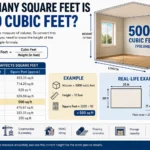 how many square feet is 5000 cubic feet