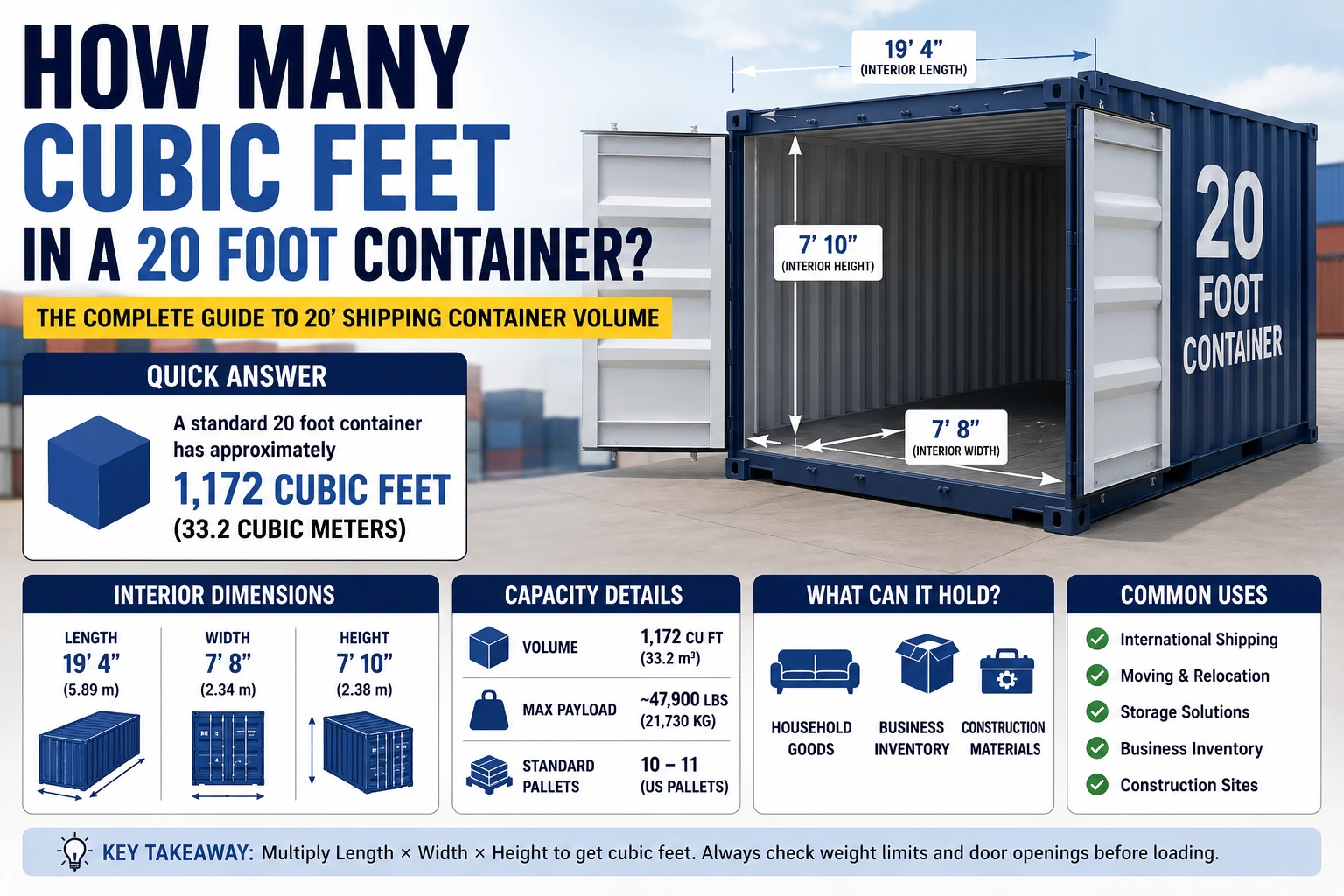 how many cubic feet in a 20 foot container