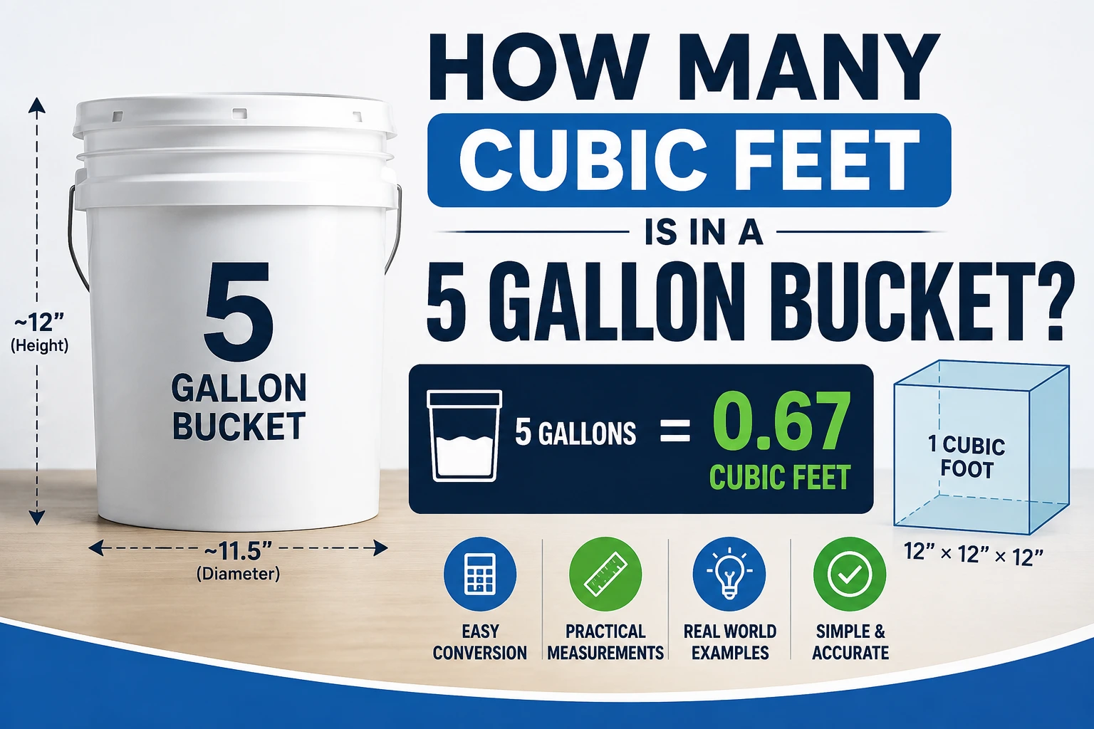 how many cubic feet is in a 5 gallon bucket