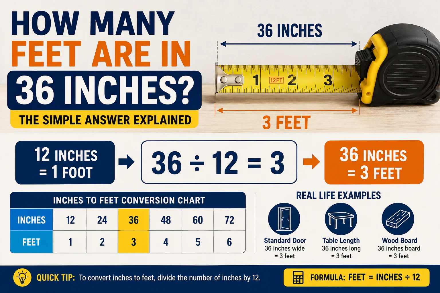 how many feet are in 36 inches